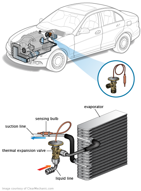 See P0568 repair manual