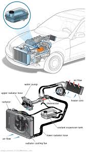 See P0568 repair manual